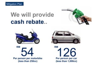 Mitigation Plan




    We will provide
    cash rebate..



         RM                      RM


              54
      Per person per motorbike
          (less than 250cc)
                                  126
                                 Per person per car
                                 (less than 1,000cc)
 