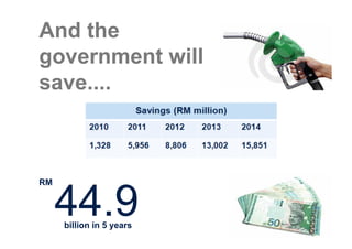 And the
government will
save....



RM


     44.9
     billion in 5 years
 