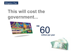Mitigation Plan




   This will cost the
   government...
                  RM


                       60
                       million per year
 