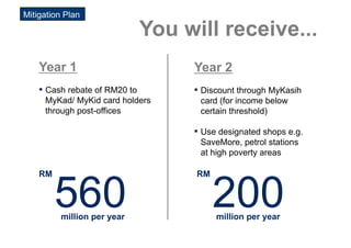 Mitigation Plan

                                You will receive...
    Year 1                           Year 2
    ▪  Cash rebate of RM20 to        ▪  Discount through MyKasih
     MyKad/ MyKid card holders        card (for income below
     through post-offices             certain threshold)

                                     ▪  Use designated shops e.g.
                                      SaveMore, petrol stations
                                      at high poverty areas

    RM                                RM


         560
         million per year
                                           200
                                           million per year
 