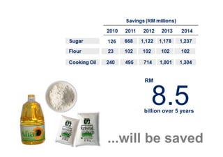 RM



        8.5
      billion over 5 years




...will be saved
 