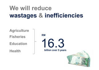 We will reduce
wastages & inefficiencies

Agriculture
              RM
Fisheries
Education

Health
              16.3
               billion over 5 years
 