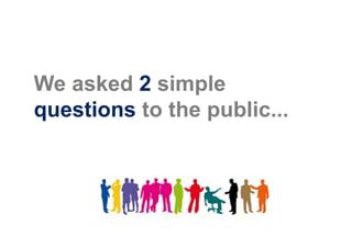 We asked 2 simple
questions to the public...
 
