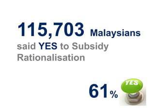 115,703 Malaysians
said YES to Subsidy
Rationalisation


              61%
 