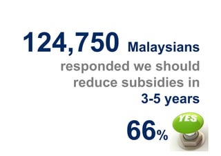 124,750 Malaysians
   responded we should
     reduce subsidies in
              3-5 years

            66%
 