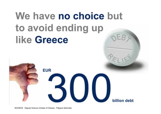 We have no choice but
 to avoid ending up
 like Greece

                               EUR




                                   300
SOURCE : Deputy finance minister of Greece , Filippos Sahinidis
                                                                  billion debt
 