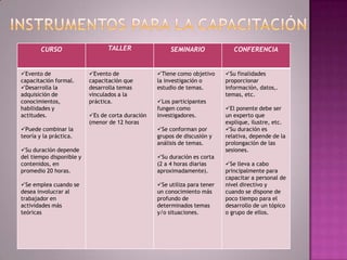 instrumentos para la capacitación 
