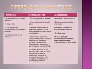 diferencias y similitudes