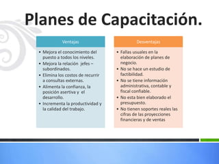  A  través de que instrumentos se realizan2El Plan de capacitación podrá usar otras modalidades que se incorporen según las necesidades de la empresa:             Inducción             Capacitación en el puesto de trabajo             Cursos internos             Seminarios y talleres             Cursos de actualización  