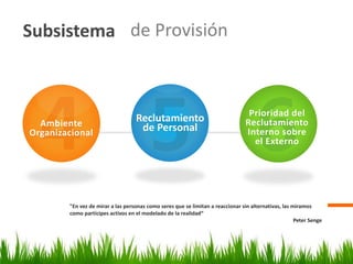 Subsistema de provision | PPTX