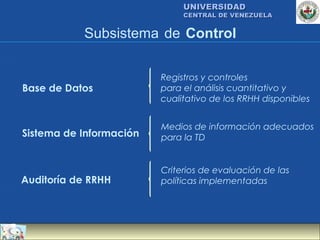 UNIVERSIDAD
                              CENTRAL DE VENEZUELA


           Subsistema de Control

                         Registros y controles
Base de Datos            para el análisis cuantitativo y
                         cualitativo de los RRHH disponibles


                         Medios de información adecuados
Sistema de Información   para la TD


                         Criterios de evaluación de las
Auditoría de RRHH        políticas implementadas
 