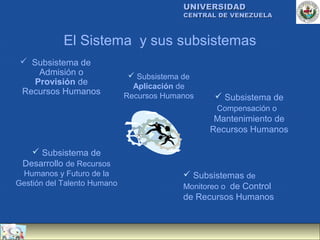 UNIVERSIDAD
                                          CENTRAL DE VENEZUELA



            El Sistema y sus subsistemas
  Subsistema de
     Admisión o                Subsistema de
    Provisión de               Aplicación de
 Recursos Humanos            Recursos Humanos     Subsistema de
                                                  Compensación o
                                                 Mantenimiento de
                                                Recursos Humanos

    Subsistema de
 Desarrollo de Recursos
 Humanos y Futuro de la                    Subsistemas de
Gestión del Talento Humano                Monitoreo o de Control
                                          de Recursos Humanos
 