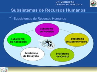 UNIVERSIDAD
                                         CENTRAL DE VENEZUELA


 Subsistemas de Recursos Humanos
 Subsistemas de Recursos Humanos


                          Subsistema
                          de Provisión


 Subsistema                                         Subsistema
de Aplicación                                   de Mantenimiento



           Subsistema                    Subsistema
          de Desarrollo                  de Control
 
