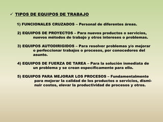  TIPOS DE EQUIPOS DE TRABAJO 
1) FUNCIONALES CRUZADOS – Personal de diferentes áreas. 
2) EQUIPOS DE PROYECTOS – Para nuevos productos o servicios, 
nuevos métodos de trabajo y otros intereses o problemas. 
3) EQUIPOS AUTODIRIGIDOS – Para resolver problemas y/o mejorar 
o perfeccionar trabajos o procesos, por conocedores del 
asunto. 
4) EQUIPOS DE FUERZA DE TAREA – Para la solución inmediata de 
un problema y se crean específicamente para ello. 
5) EQUIPOS PARA MEJORAR LOS PROCESOS – Fundamentalmente 
para mejorar la calidad de los productos o servicios, dismi-nuir 
costos, elevar la productividad de procesos y otros. 
 