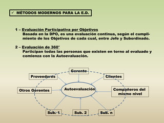  MÉTODOS MODERNOS PARA LA E.D. 
1 – Evaluación Participativa por Objetivos 
Basada en la DPO, es una evaluación continua, según el cumpli-miento 
de los Objetivos de cada cual, entre Jefe y Subordinado. 
2 – Evaluación de 360° 
Participan todas las personas que existen en torno al evaluado y 
comienza con la Autoevaluación. 
Gerente 
Proveedores Clientes 
Autoevaluación 
Otros Gerentes Compañeros del 
mismo nivel 
Sub. 1 Sub. 2 Sub. n 
 