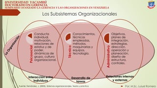 Los Subsistemas Organizacionales
 Por: M.Sc. Luiyel Romero
UNIVERSIDAD YACAMBÚ
DOCTORADO EN GERENCIA
SEMINARIO AVANZADO LA GERENCIA Y LAS ORGANIZACIONES EN VENEZUELA
Psicosocial
Conducta
individual,
motivación,
relaciones de
estatus y de
poder,
dinámicas de
grupo, cultura
organizacional.
Técnico
Conocimientos,
técnicas
empleadas,
métodos,
maquinarias y
equipos,
tecnología.
Administrativo
Objetivos,
planes de
integración,
estrategias,
dirección,
operación y
planeación,
diseño de
estructura,
controles.
Interacción entre
individuos
Relaciones internas
y externas
Desarrollo de
tareas
Fuente: Fernández, J. (2005). Sistemas organizacionales. Teoría y práctica
 