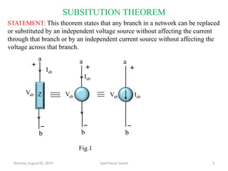 SUBSITUTION THEOREM
STATEMENT: This theorem states that any branch in a network can be replaced
or substituted by an independent voltage source without affecting the current
through that branch or by an independent current source without affecting the
voltage across that branch.
Monday, August 05, 2019 3Syed Hasan Saeed
a
b
Vab
Iab
Z
Iab
Vab
a
b
IabVab
a
b
Fig.1
 