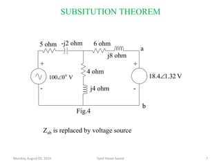 SUBSITUTION THEOREM
Monday, August 05, 2019 7Syed Hasan Saeed
5 ohm
+
-
V0100 0

+
-
-j2 ohm 6 ohm
j8 ohm
j4 ohm
4 ohm
V1.3218.4
Fig.4
a
b
Zab is replaced by voltage source
 