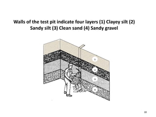 18
1
2
3
4
Walls of the test pit indicate four layers (1) Clayey silt (2)
Sandy silt (3) Clean sand (4) Sandy gravel
 