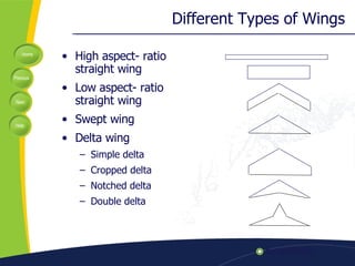 Different Types of Wings High aspect- ratio straight wing Low aspect- ratio straight wing Swept wing Delta wing Simple delta Cropped delta Notched delta Double delta 