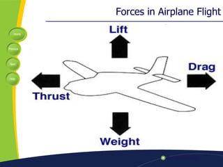 Forces in Airplane Flight 
