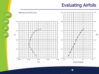 Evaluating Airfoils 