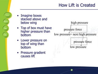 How Lift is Created Imagine boxes stacked above and below wing Top of box must have higher pressure than bottom Lower pressure on top of wing than bottom Pressure gradient causes lift high pressure low pressure= next high pressure low pressure pressure force pressure force 