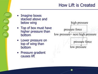 How Lift is Created ,[object Object],[object Object],[object Object],[object Object],high pressure low pressure= next high pressure low pressure pressure force pressure force 