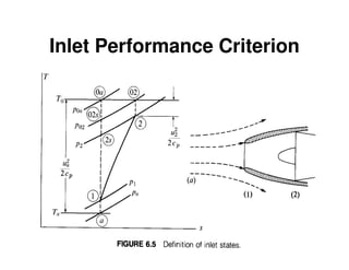 Inlet Performance Criterion

 