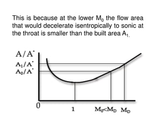 This is because at the lower M0 the flow area
that would decelerate isentropically to sonic at
the throat is smaller than the built area A1.

 