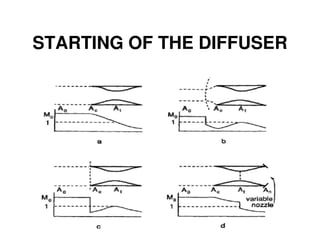 STARTING OF THE DIFFUSER

 
