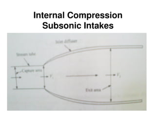 Internal Compression
Subsonic Intakes

 