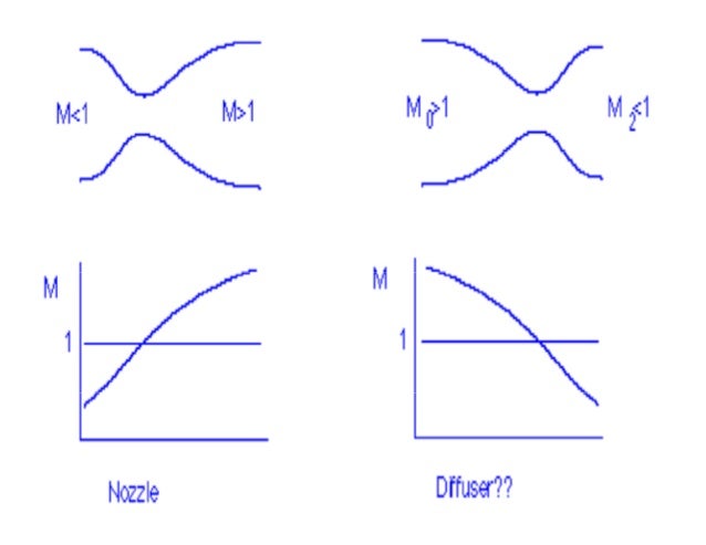 whats subsonic speed whats subsonic speed