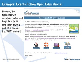 Page   | VerticalResponse, Inc. Example: Events Follow Ups / Educational Provides the recipients with valuable, usable and helpful content to lead them down a path of success – the “AHA” moment.  