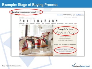 Page   | VerticalResponse, Inc. Example: Stage of Buying Process 