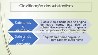 Substantiv
o
primitivo
É aquele cujo nome não se origina
de outro nome. Esse tipo de
substantivo costuma dar origem a
outras palavrasNão derivam de
nenhuma outra palavra da
Língua Portuguesa.
Substantiv
o
derivado
É aquele cujo nome origina-se
com base em outro nome.
Classificação dos substantivos
 