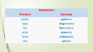 Substantivo
Primitivo Derivado
pedra pedreiro
lago alagamento
flor floricultura
amor amoroso
fome esfomeado
céu celeste
 