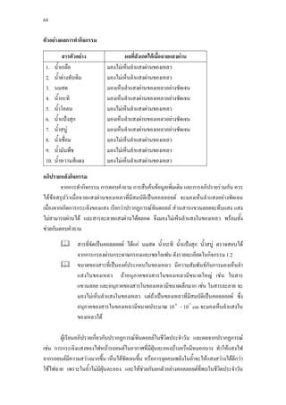 64



ตัวอยางผลการทํากิจกรรม

         สารตัวอยาง                ผลทีสังเกตไดเมื่อฉายแสงผาน
                                         ่
 1. นํ้าเกลือ               มองไมเห็นลําแสงผานของเหลว
 2. นํ้าดางทับทิม          มองไมเห็นลําแสงผานของเหลว
 3. นมสด                    มองเห็นลําแสงผานของเหลวอยางชัดเจน
 4. นํ้ากะทิ                มองเห็นลําแสงผานของเหลวอยางชัดเจน
 5. นํ้าโคลน                มองไมเห็นลําแสงผานของเหลว
 6. นํ้าแปงสุก             มองเห็นลําแสงผานของเหลวอยางชัดเจน
 7. นํ้าสบู                มองเห็นลําแสงผานของเหลวอยางชัดเจน
 8. นํ้าเชื่อม              มองไมเห็นลําแสงผานของเหลว
 9. นํ้ามันพืช              มองไมเห็นลําแสงผานของเหลว
 10. นําหวานสีแดง
       ้                    มองไมเห็นลําแสงผานของเหลว

อภิปรายหลังกิจกรรม
        จากการทํากิจกรรม การตอบคําถาม การสืบคนขอมูลเพิ่มเติม และการอภิปรายรวมกัน ควร
ไดขอสรุปวาเมื่อฉายแสงผานของเหลวที่มีสมบัติเปนคอลลอยด จะมองเห็นลําแสงอยางชัดเจน
เนืองจากเกิดการกระเจิงของแสง เรียกวาปรากฏการณทินดอลล สวนสารแขวนลอยจะทึบแสง แสง
   ่
ไมสามารถผานได และสารละลายแสงผานไดตลอด จึงมองไมเห็นลําแสงในของเหลว พรอมทั้ง
ชวยกันตอบคําถาม

               สารที่จัดเปนคอลลอยด ไดแก นมสด นํ้ากะทิ นํ้าแปงสุก นํ้าสบู ตรวจสอบได
               จากการกรองผานกระดาษกรองและเซลโลเฟน ดังรายละเอียดในกิจกรรม 1.2
               ขนาดของสารที่เปนองคประกอบในของเหลว มีความสัมพันธกับการมองเห็นลํา
               แสงในของเหลว ถาอนุภาคของสารในของเหลวมีขนาดใหญ เชน ในสาร
               แขวนลอย และอนุภาคของสารในของเหลวมีขนาดเล็กมาก เชน ในสารละลาย จะ
               มองไมเห็นลําแสงในของเหลว แตถาเปนของเหลวที่มีสมบัติเปนคอลลอยด ซึ่ง
               อนุภาคของสารในของเหลวมีขนาดประมาณ 10-4 - 10-7 cm จะมองเห็นลําแสงใน
               ของเหลวได

       ผูเรียนอภิปรายเกี่ยวกับปรากฏการณทินดอลลในชีวิตประจําวัน และผลจากปรากฏการณ
เชน การกระเจิงแสงของไฟหนารถยนตในอากาศที่มีฝุนละอองบางหรือมีหมอกบาง ทําใหแสงไฟ
จากรถยนตมความสวางมากขึ้น เห็นไดชัดเจนขึ้น หรือการจุดคบเพลิงในถํ้าจะใหแสงสวางไดดีกวา
              ี
ใชไฟฉาย เพราะในถํ้าไมมีฝุนละออง และใหชวยกันยกตัวอยางคอลลอยดที่พบในชีวิตประจําวัน
 