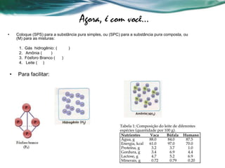 Agora, é com você...
• Coloque (SPS) para a substância pura simples, ou (SPC) para a substância pura composta, ou
(M) para as misturas:
1. Gás hidrogênio: ( )
2. Amônia ( )
3. Fósforo Branco ( )
4. Leite ( )
• Para facilitar:
 