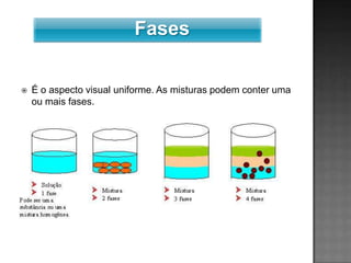 Fases

   É o aspecto visual uniforme. As misturas podem conter uma
    ou mais fases.
 