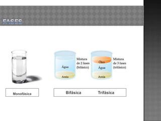 Monofásica   Bifásica   Trifásica
 