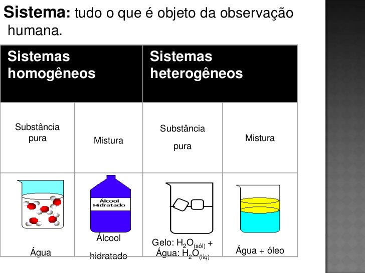 As Seguintes Afirmativas Referem Se A Substâncias Puras E Misturas