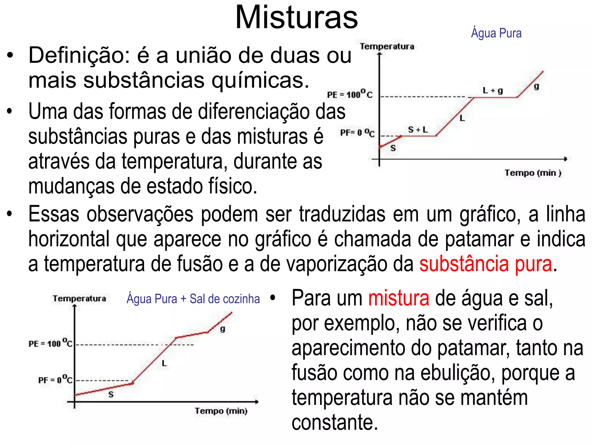 Água Pura + Sal de cozinha
Água Pura
• Para um mistura de água e sal,
por exemplo, não se verifica o
aparecimento do patamar, tanto na
fusão como na ebulição, porque a
temperatura não se mantém
constante.
• Essas observações podem ser traduzidas em um gráfico, a linha
horizontal que aparece no gráfico é chamada de patamar e indica
a temperatura de fusão e a de vaporização da substância pura.
Misturas
• Uma das formas de diferenciação das
substâncias puras e das misturas é
através da temperatura, durante as
mudanças de estado físico.
• Definição: é a união de duas ou
mais substâncias químicas.
 