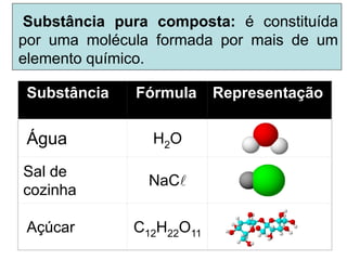 Substância pura composta: é constituída
por uma molécula formada por mais de um
elemento químico.
Substância Fórmula Representação
Água H2O
Sal de
cozinha
NaCl
Açúcar C12H22O11
 