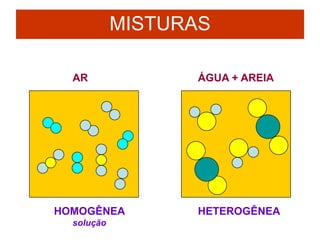 MISTURAS
HETEROGÊNEAHOMOGÊNEA
solução
ÁGUA + AREIAAR
 