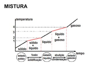 MISTURA
 