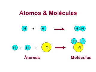 Átomos & Moléculas
H + H H H
H H
H + H + O O
Átomos Moléculas
 