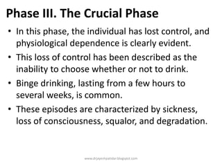 Phase III. The Crucial Phase
• In this phase, the individual has lost control, and
physiological dependence is clearly evident.
• This loss of control has been described as the
inability to choose whether or not to drink.
• Binge drinking, lasting from a few hours to
several weeks, is common.
• These episodes are characterized by sickness,
loss of consciousness, squalor, and degradation.
www.drjayeshpatidar.blogspot.com
 