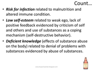 Count…
• Risk for infection related to malnutrition and
altered immune condition.
• Low self-esteem related to weak ego, lack of
positive feedback evidenced by criticism of self
and others and use of substances as a coping
mechanism (self-destructive behavior).
• Deficient knowledge (effects of substance abuse
on the body) related to denial of problems with
substances evidenced by abuse of substances.
www.drjayeshpatidar.blogspot.com
 