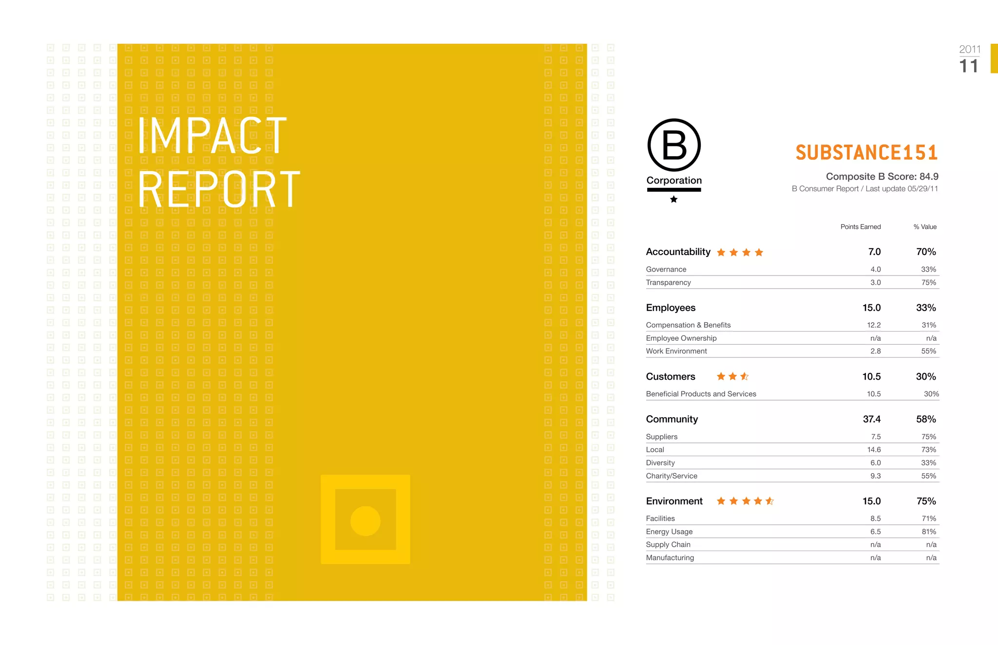 2011
                                                                                         11



Impact                                       Substance151

Report   	
                                                      Composite B Score: 84.9
                                             B Consumer Report / Last update 05/29/11



                                                          Points Earned	      % Value	



         Accountability	                                           7.0	70%	
         Governance	                                                4.0	33%
         Transparency	                                             3.0	75%


         Employees	                                              15.0	33%
         Compensation & Benefits	                                 12.2	         31%	
         Employee Ownership	                                       n/a	           n/a
         Work Environment	                                          2.8	        55%


         Customers	                                              10.5	30%
         Beneficial Products and Services	                        10.5	          30%


         Community	                                              37.4	58%
         Suppliers	                                                 7.5	75%
         Local	                                                   14.6	73%
         Diversity	                                                6.0	33%
         Charity/Service	                                          9.3	55%


         Environment	                                            15.0	75%
         Facilities	                                               8.5	71%	
         Energy Usage	                                             6.5	         81%
         Supply Chain	                                             n/a	           n/a
         Manufacturing	                                            n/a	n/a
 